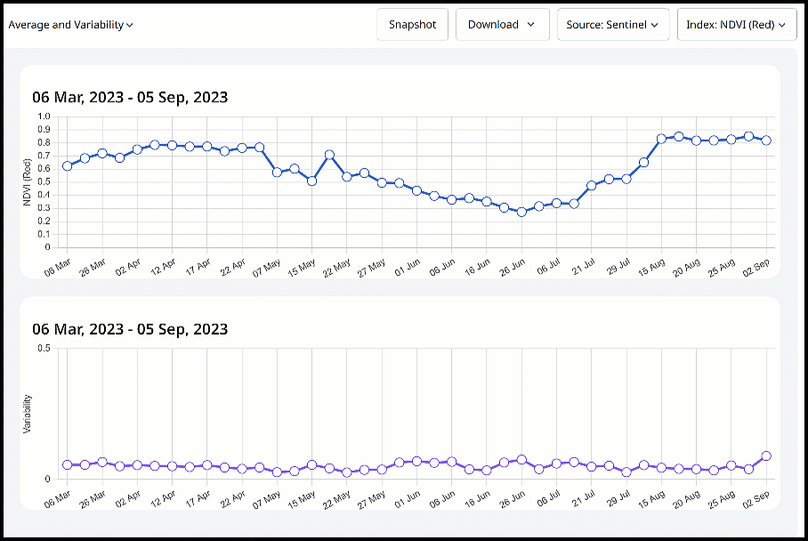 2. Average and Varriability Graph.gif